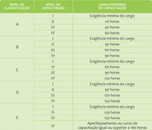 tabela pagamento progressão profissional