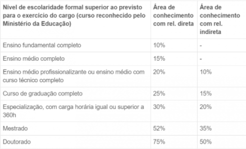 tabelas de pagamento IQ