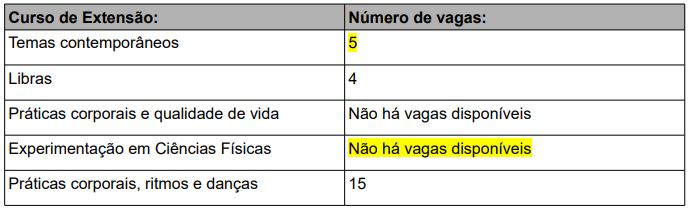 quadro vagas cursos extensao 18 02 2020