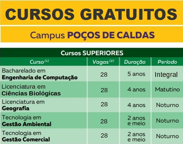 quadro vagas campus pocos ok