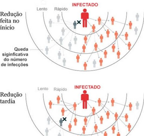 figura 1