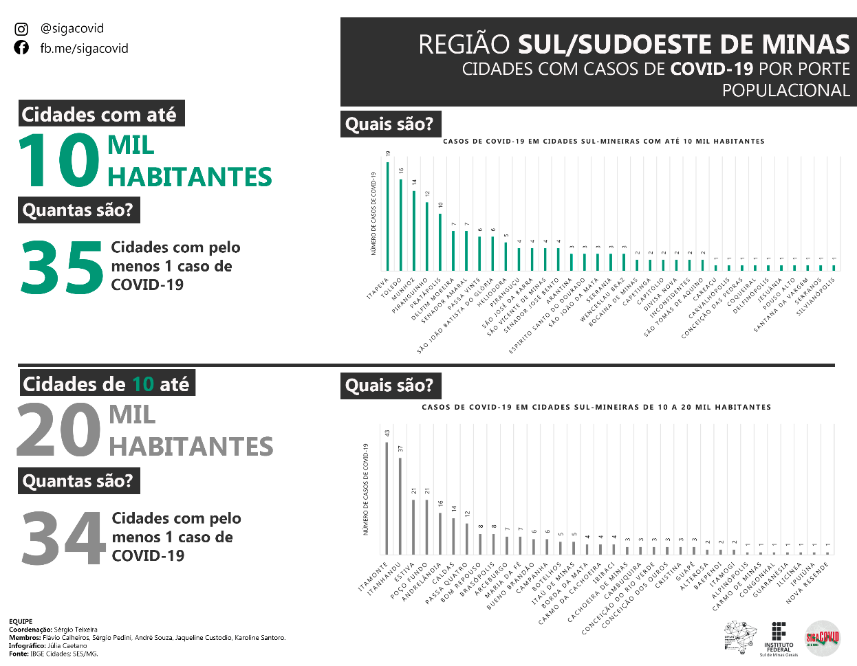 mapa 6 infográfico 1
