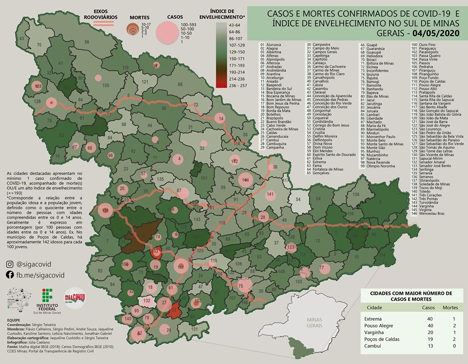 mortes covid e envelhecimento