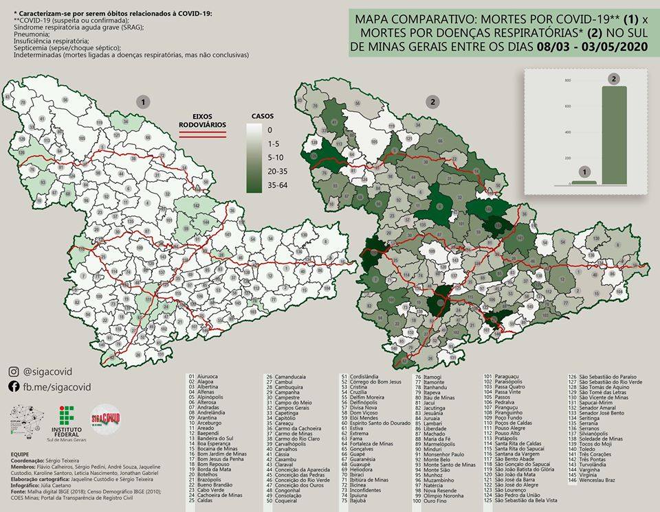 mortes covid versus doencas respiratorias