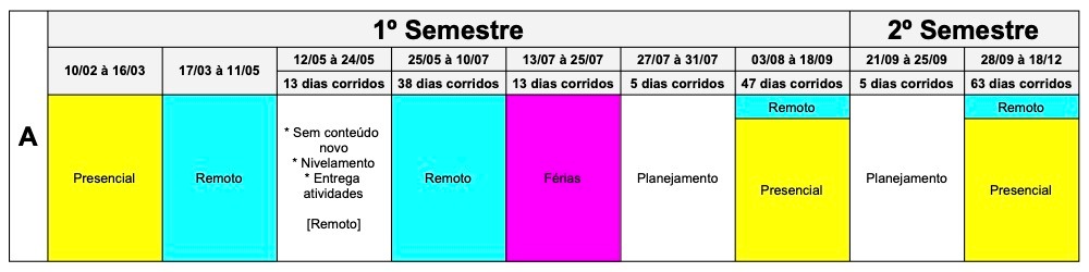 3o ciclo