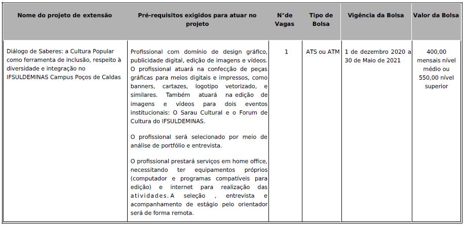 saberes quadro vagas