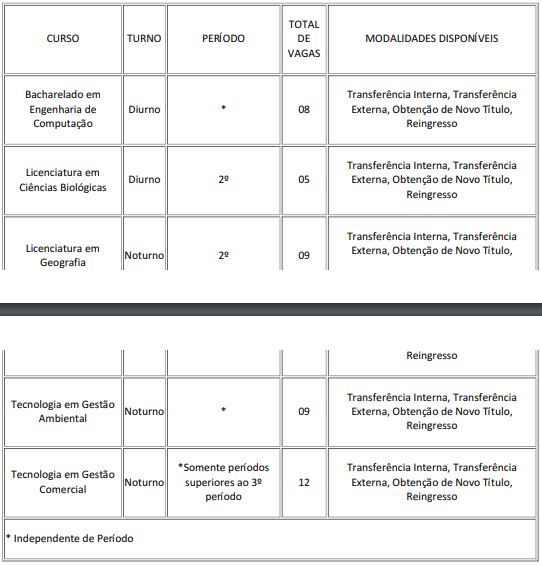 vagas campus pocos transferencias