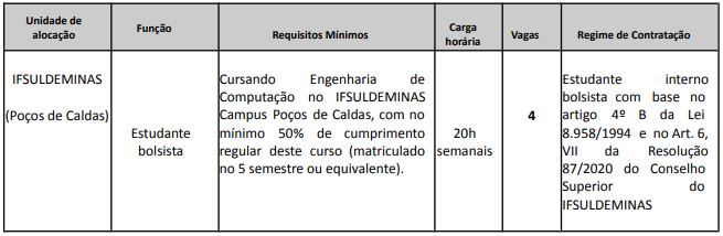 quadro vagas mobilidade
