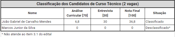 tabela 1