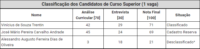 tabela 2