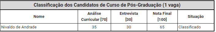 tabela 3