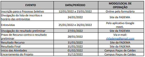 projeto 2