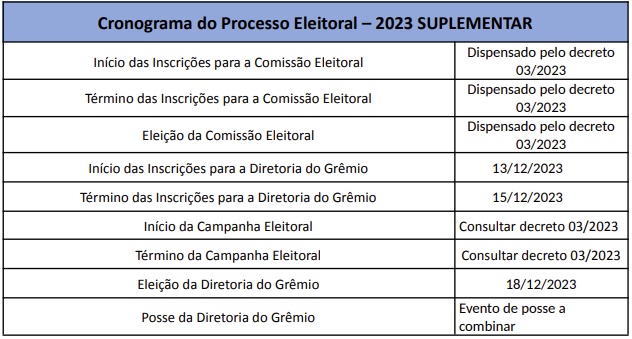cronograma gremio