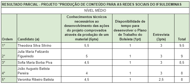 Captura de tela 2023 06 02 090900
