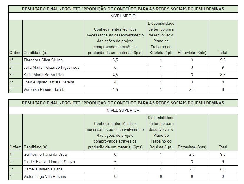 novas tabelas