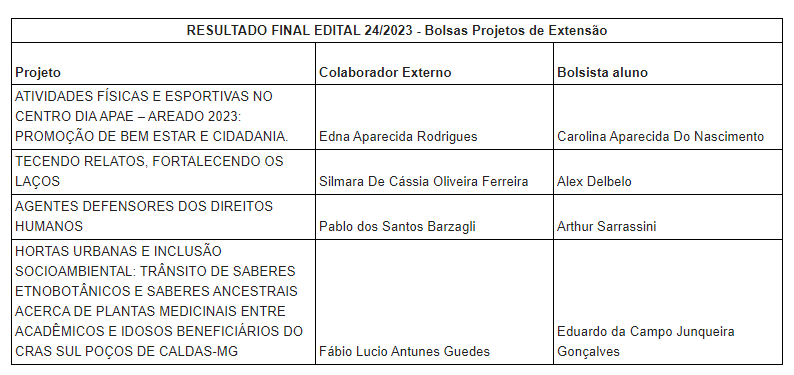 resul final edital fábio
