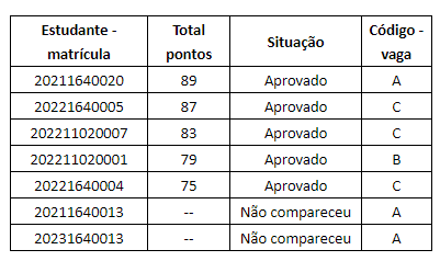 edital 31 