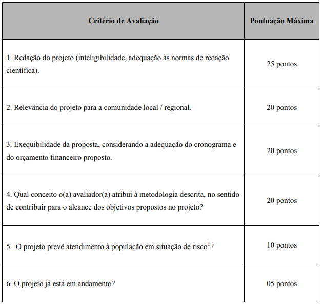 criterio avaliacao