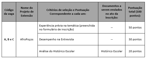 criterios bolsistas