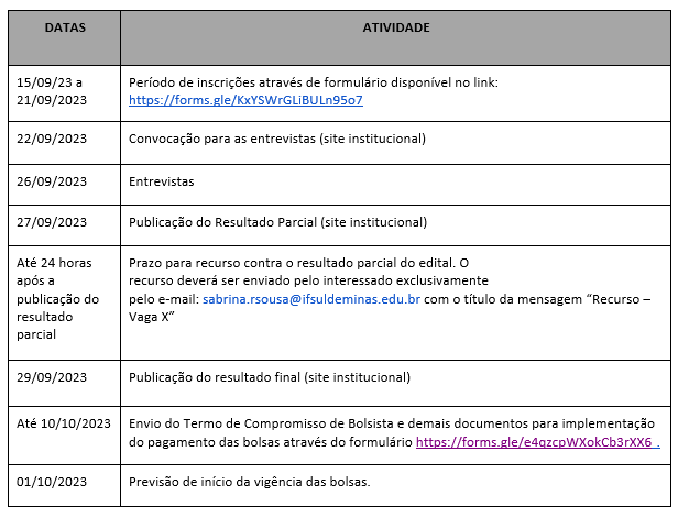 cronograma completo