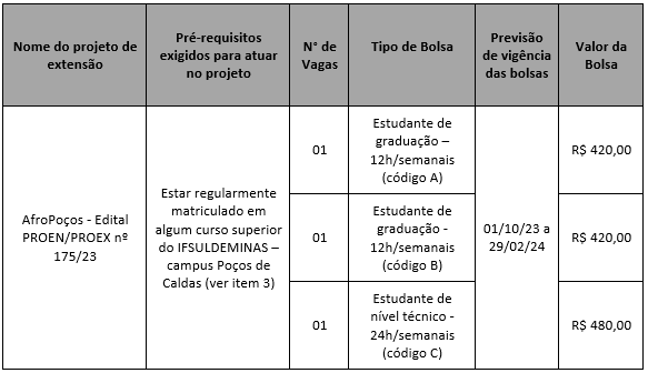 vagas bolsistas