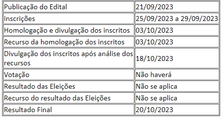 edital 54 retificação