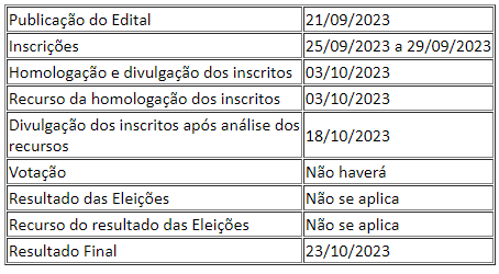 edital 55 2023 retificação