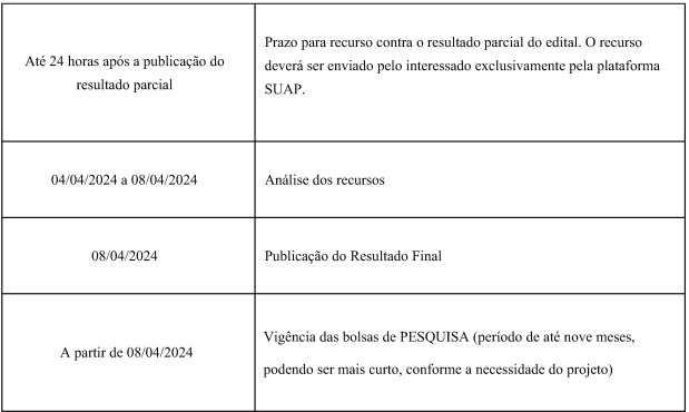retificacao edital 04 b