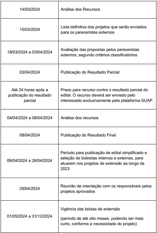 retificacao edital 05 b