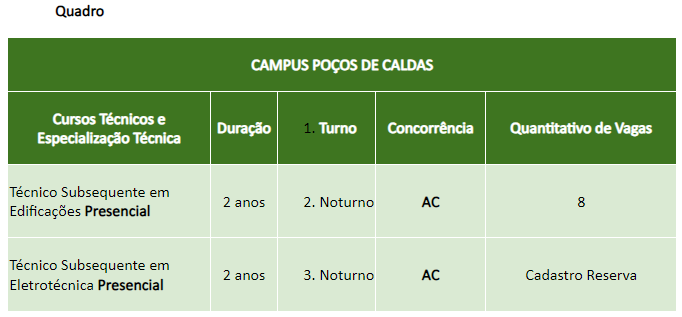 quadro vagas subsequentes