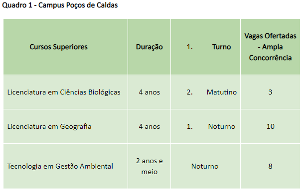 quadro vagas superiores
