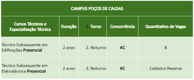 quadro vagas subsequentes ok
