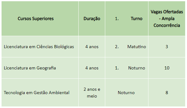 quadro vagas superiores ok