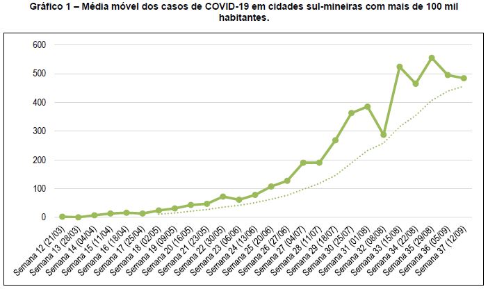 media movel casos 100 mil mais