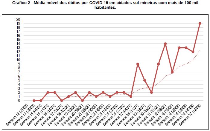 media movel mortes 100 mil mais