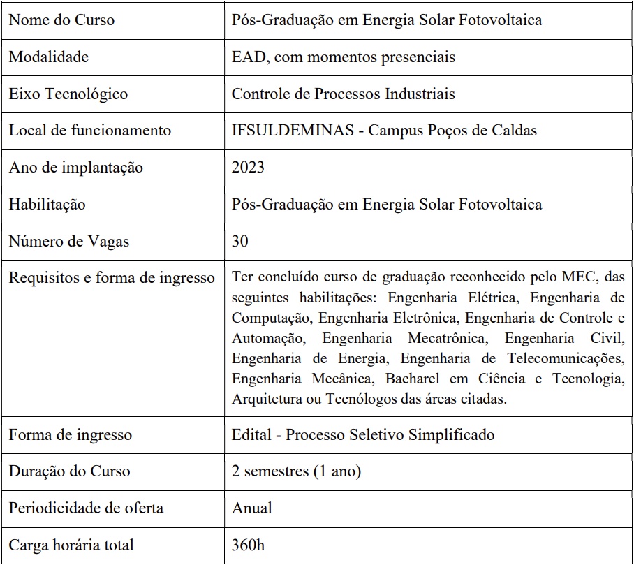 dados curso